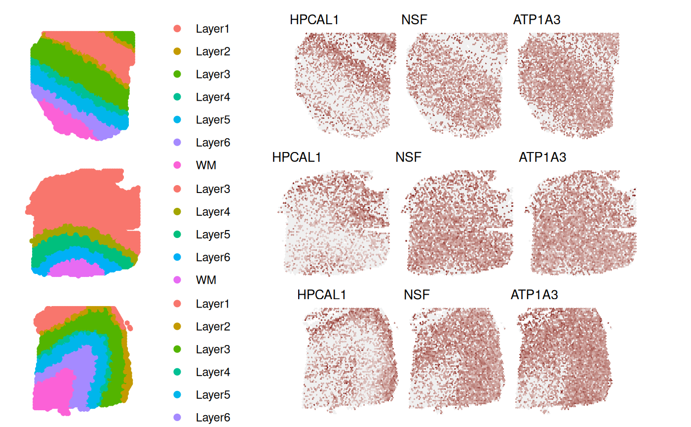 A framework to discover Spatially Variable genes via spatial clusters ...
